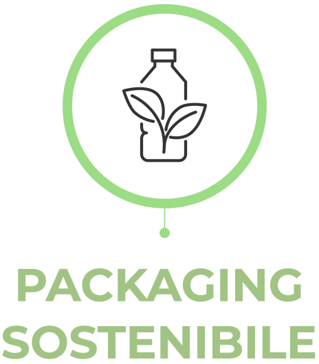 Packaging sostenibile