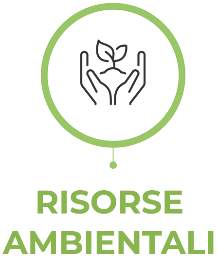 Risorse ambientali