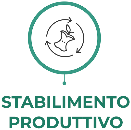 Stabilimento produttivo